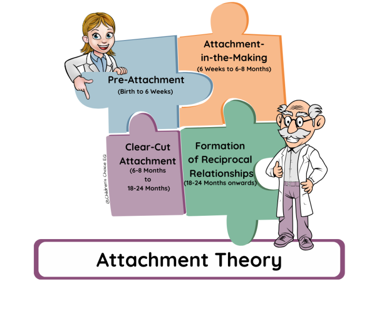 Children's Choice Blog Bound by Love: Navigating the Journey of Attachment Theory in Parenting