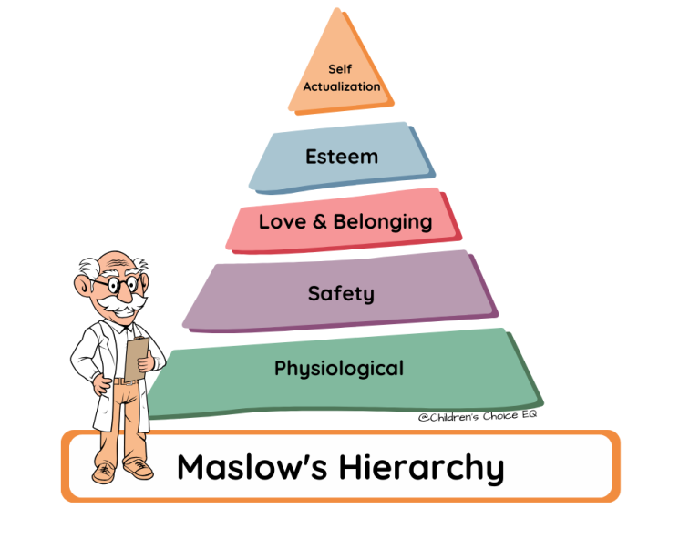Children's Choice Blog Understanding Maslow's Hierarchy of Needs can profoundly impact your parenting style by providing insight into your child's fundamental needs and motivations